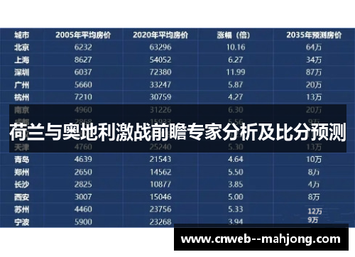 荷兰与奥地利激战前瞻专家分析及比分预测