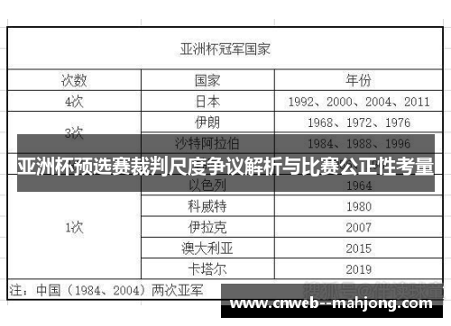 亚洲杯预选赛裁判尺度争议解析与比赛公正性考量