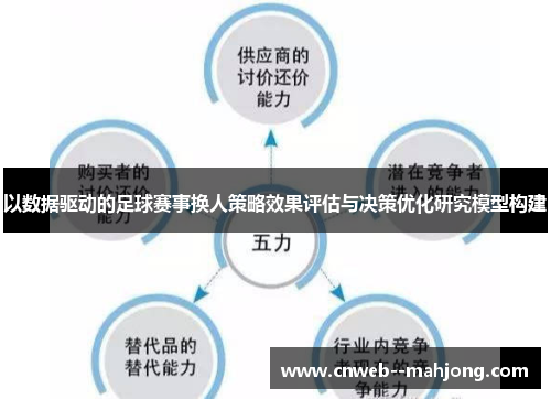 以数据驱动的足球赛事换人策略效果评估与决策优化研究模型构建