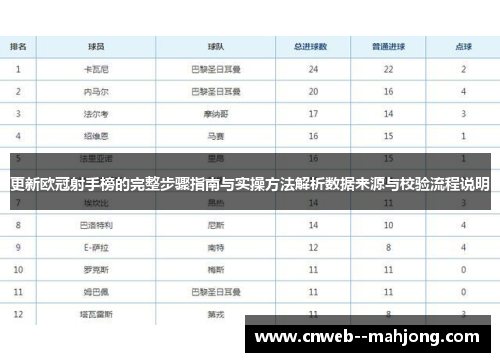 更新欧冠射手榜的完整步骤指南与实操方法解析数据来源与校验流程说明