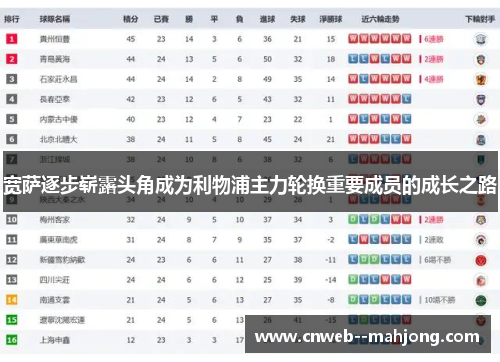 宽萨逐步崭露头角成为利物浦主力轮换重要成员的成长之路